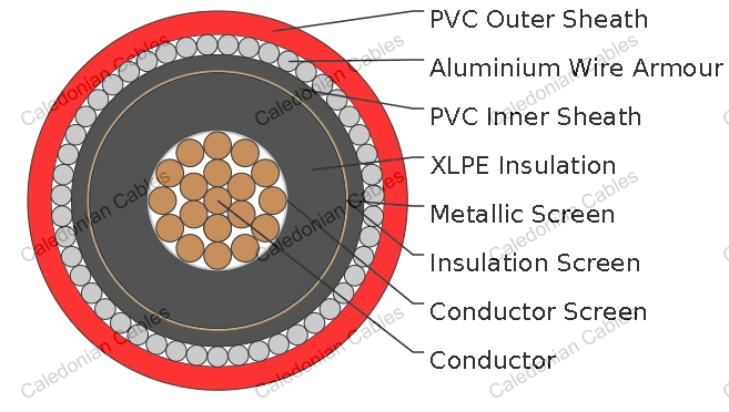 Single Core Cables to VDE 0276